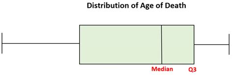 symmetric distribution box plot|left skewed box plot vertical.